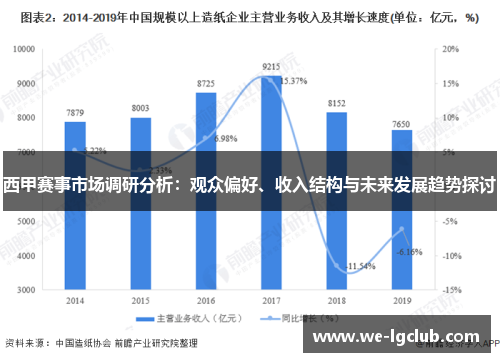 西甲赛事市场调研分析:观众偏好、收入结构与未来发展趋势探讨 西甲赛事市场调研分析:观众偏好、收入结构与未来发展趋势探讨