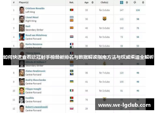 如何快速查看欧冠射手榜最新排名与数据解读指南方法与权威渠道全解析